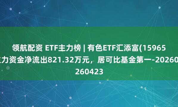 领航配资 ETF主力榜 | 有色ETF汇添富(159652)主力资金净流出821.32万元，居可比基金第一-20260423