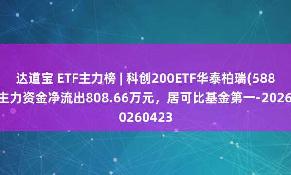 达道宝 ETF主力榜 | 科创200ETF华泰柏瑞(588230)主力资金净流出808.66万元，居可比基金第一-20260423